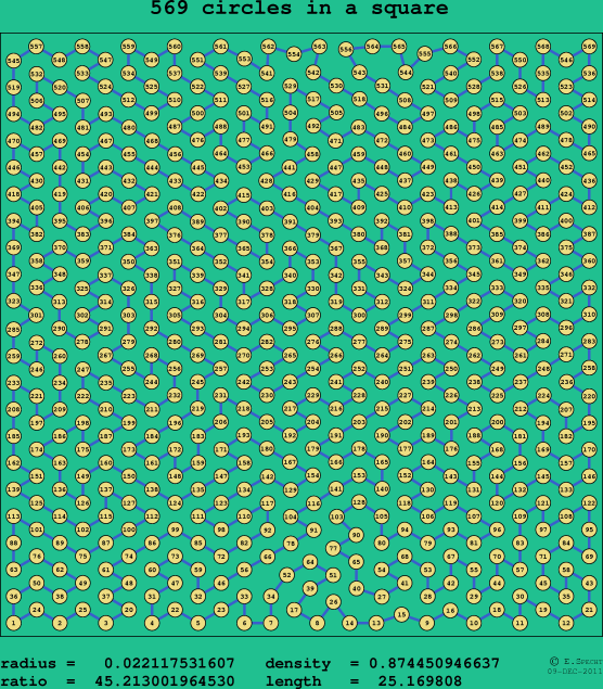 569 circles in a square