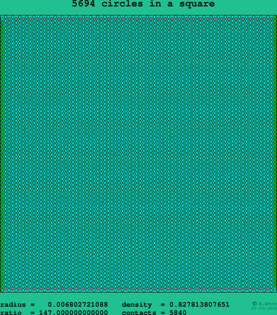 5694 circles in a square