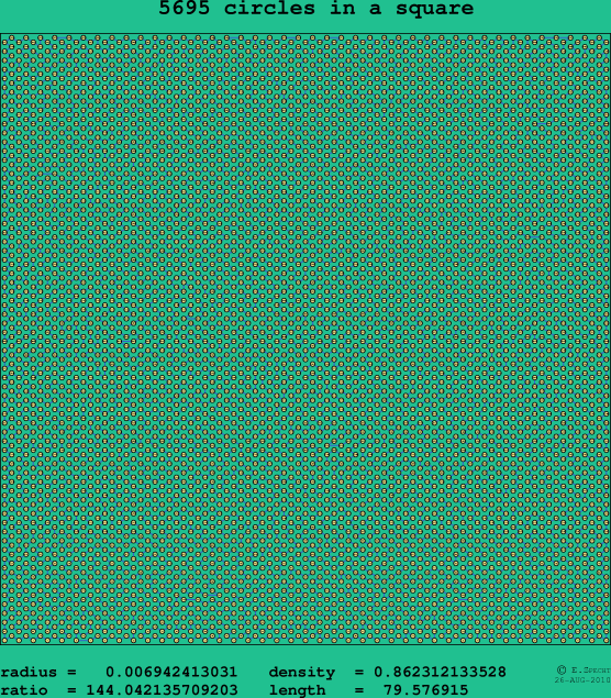 5695 circles in a square