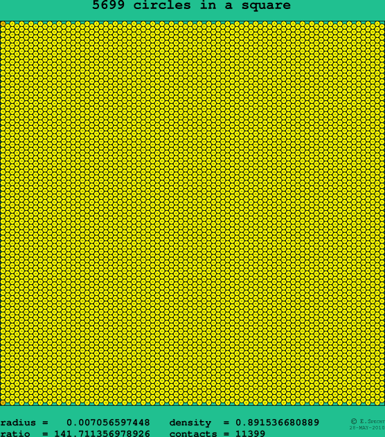 5699 circles in a square