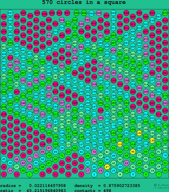 570 circles in a square