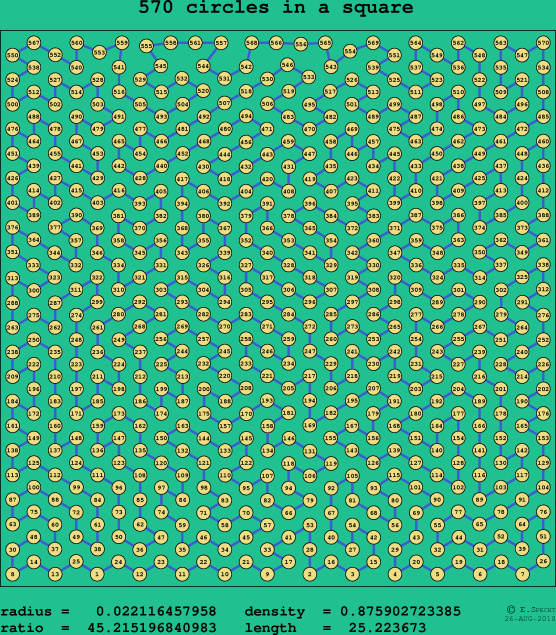 570 circles in a square
