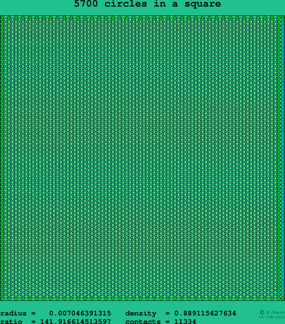 5700 circles in a square