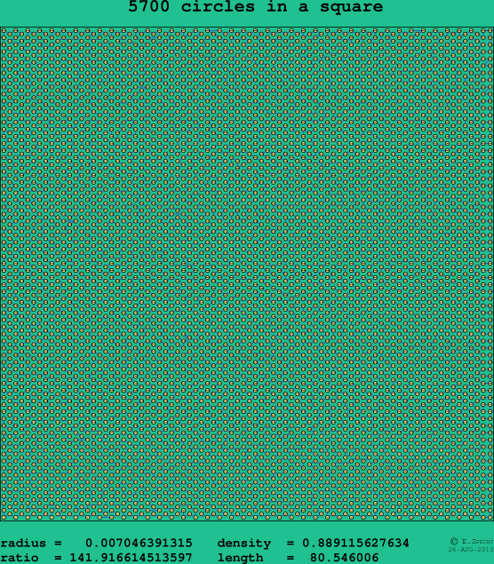 5700 circles in a square