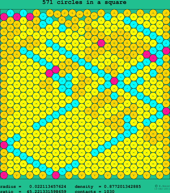 571 circles in a square