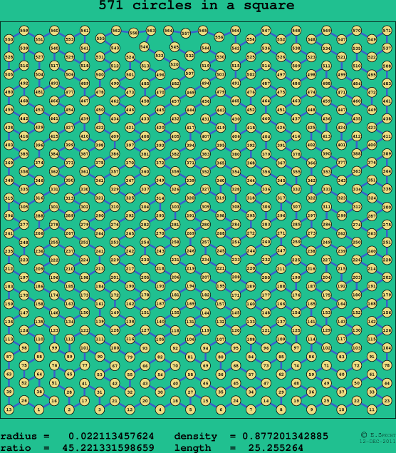 571 circles in a square