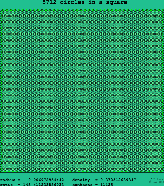 5712 circles in a square