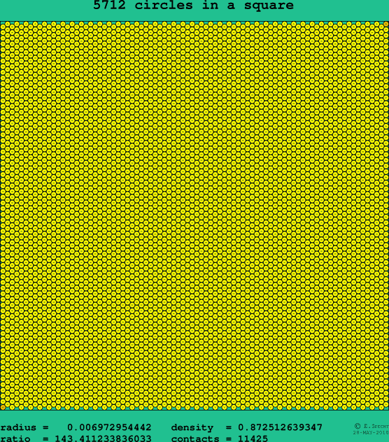 5712 circles in a square