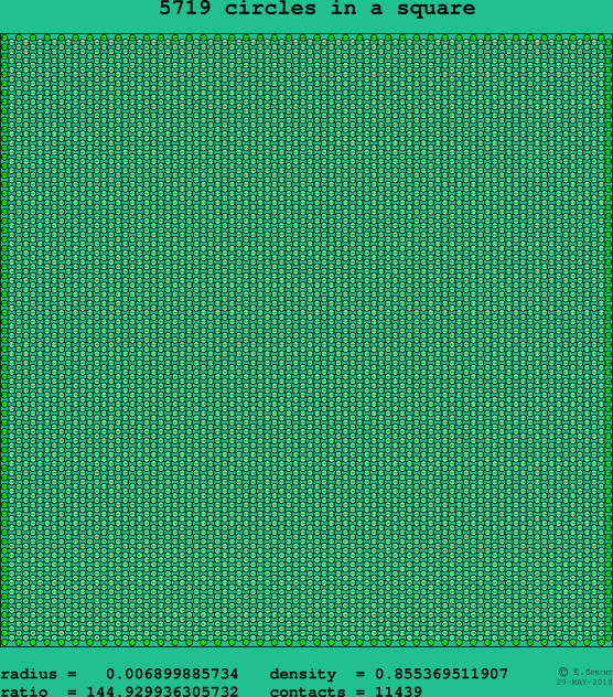 5719 circles in a square