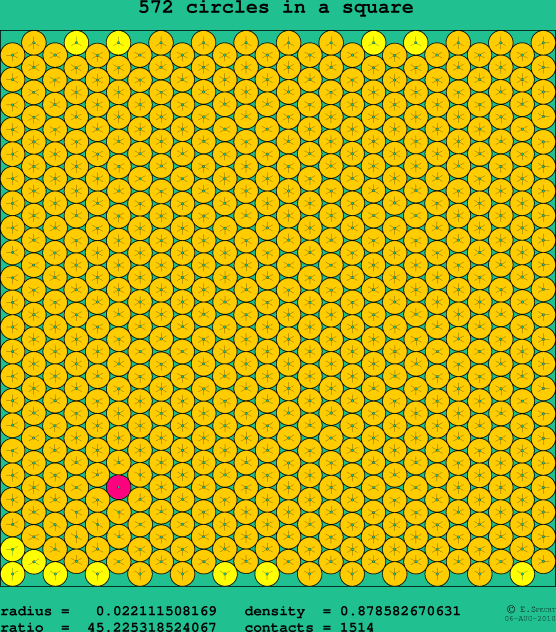 572 circles in a square