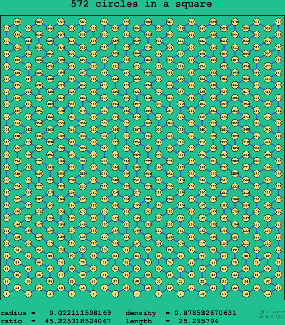 572 circles in a square