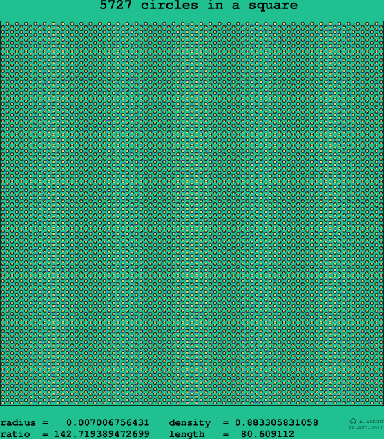5727 circles in a square