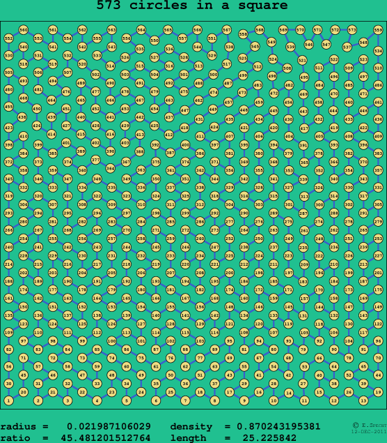 573 circles in a square
