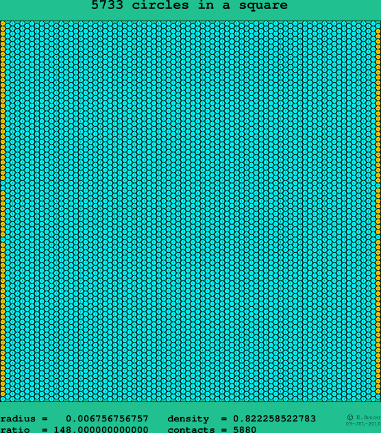 5733 circles in a square