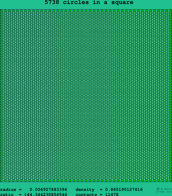 5738 circles in a square