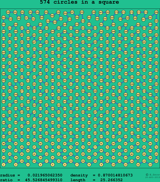 574 circles in a square