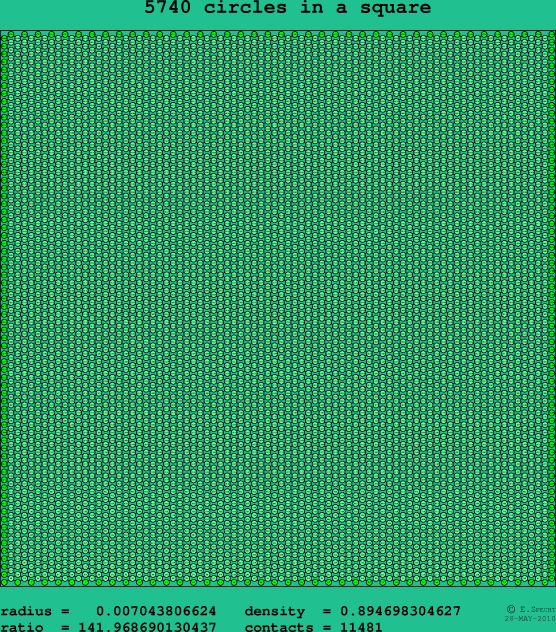 5740 circles in a square