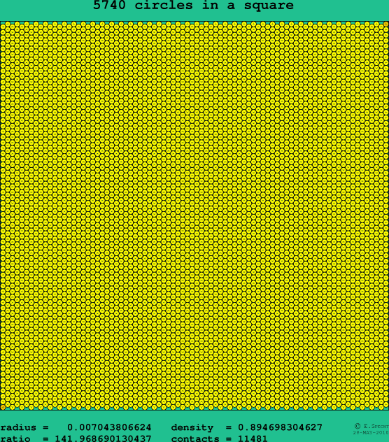 5740 circles in a square