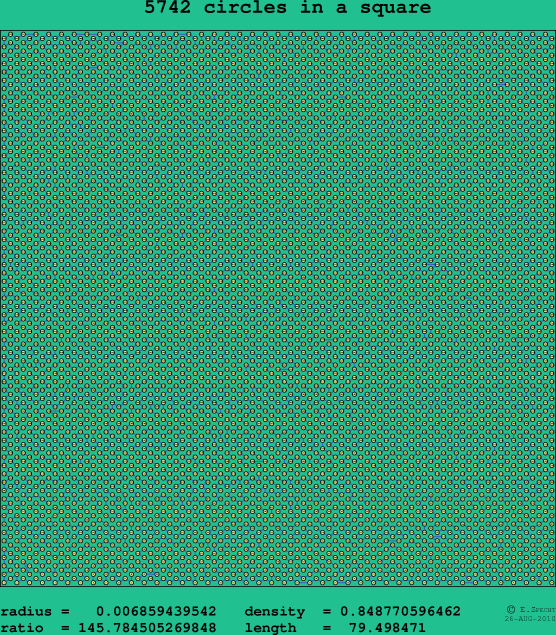 5742 circles in a square