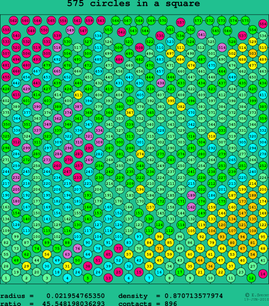 575 circles in a square