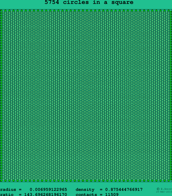 5754 circles in a square