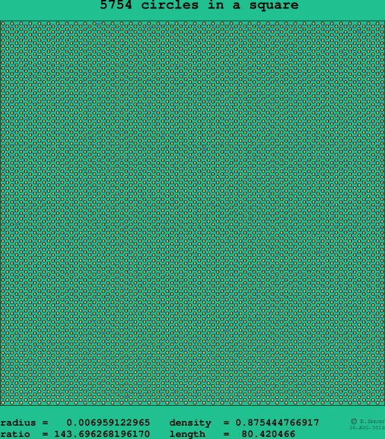 5754 circles in a square