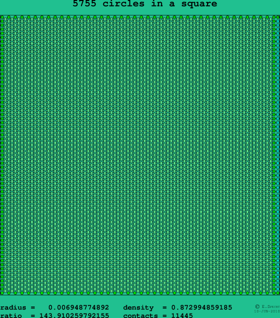 5755 circles in a square