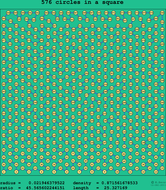 576 circles in a square
