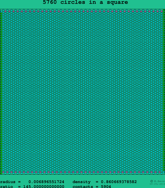 5760 circles in a square