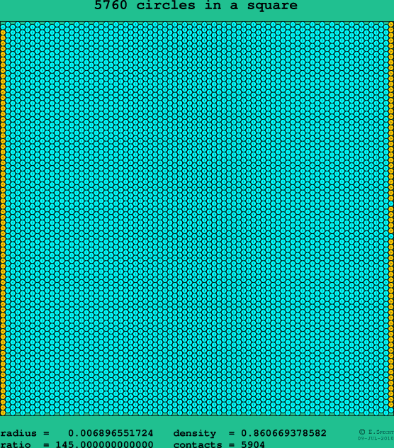 5760 circles in a square