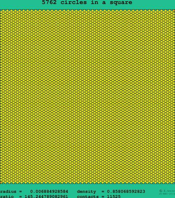 5762 circles in a square