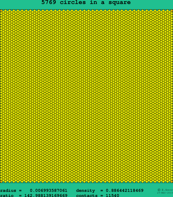 5769 circles in a square