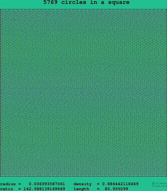 5769 circles in a square