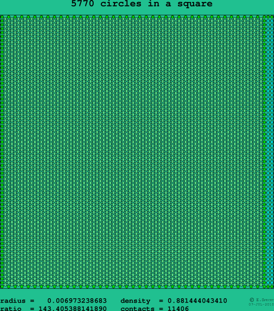 5770 circles in a square