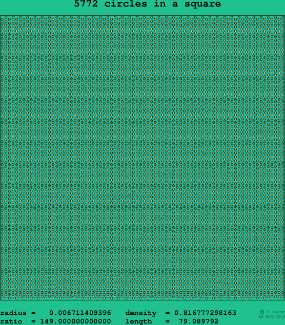 5772 circles in a square