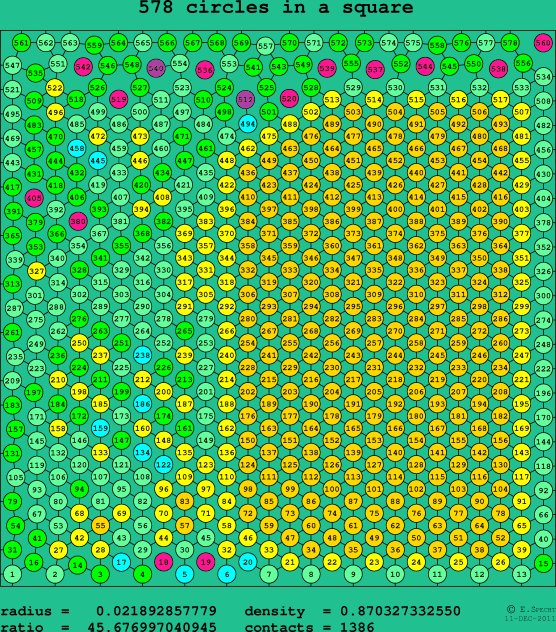 578 circles in a square