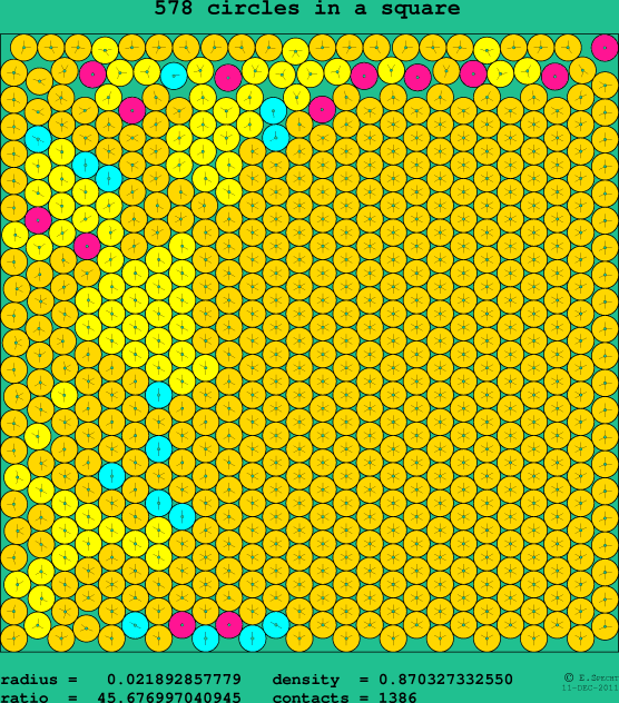 578 circles in a square