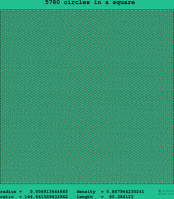5780 circles in a square