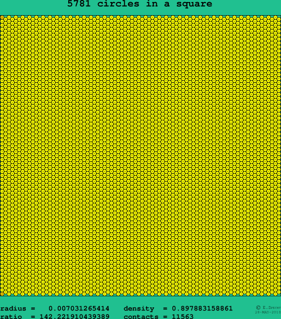 5781 circles in a square