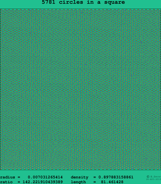 5781 circles in a square