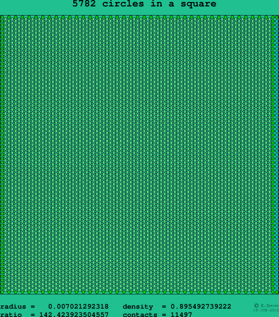 5782 circles in a square