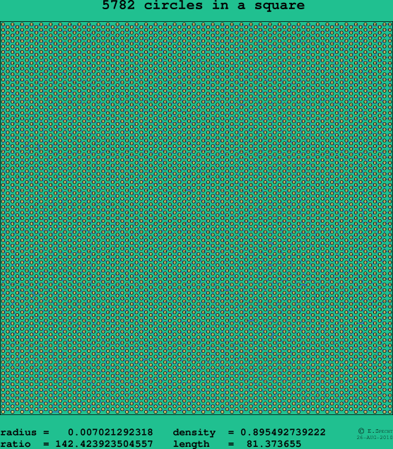 5782 circles in a square