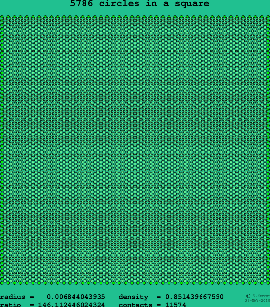 5786 circles in a square