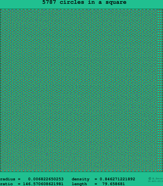 5787 circles in a square