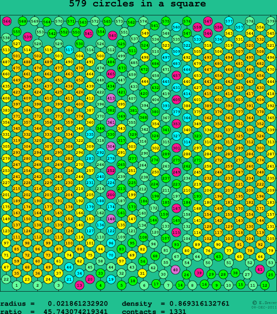 579 circles in a square