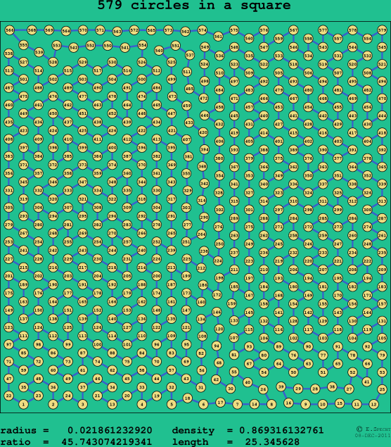 579 circles in a square