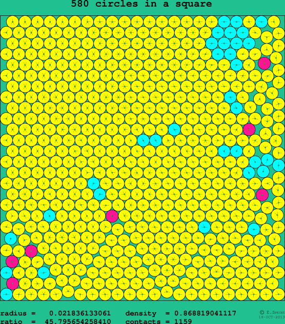 580 circles in a square