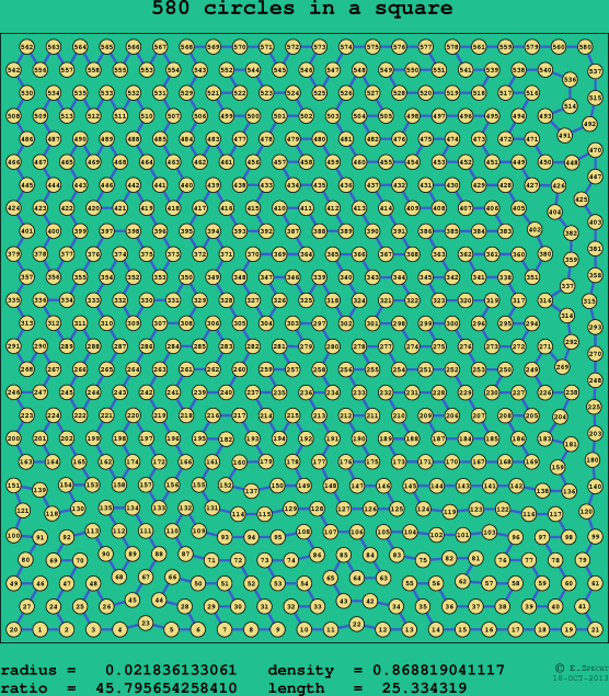 580 circles in a square