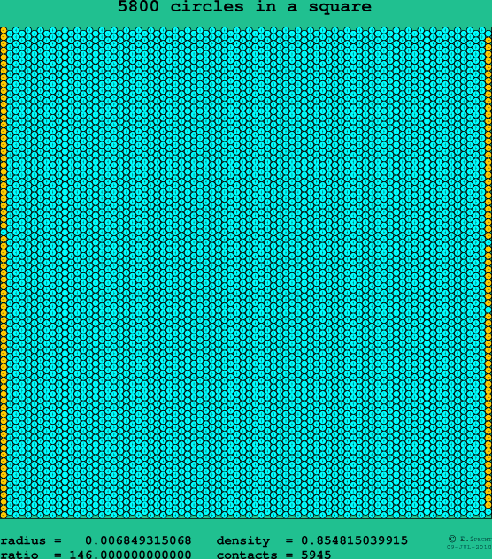 5800 circles in a square