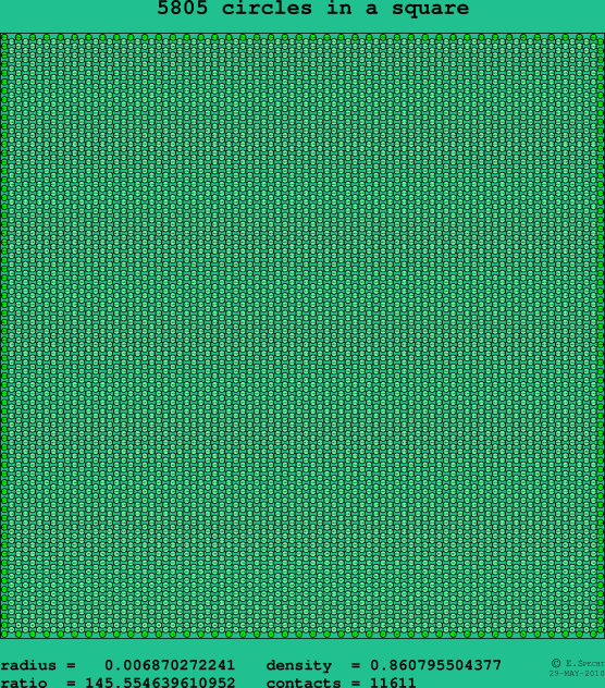 5805 circles in a square